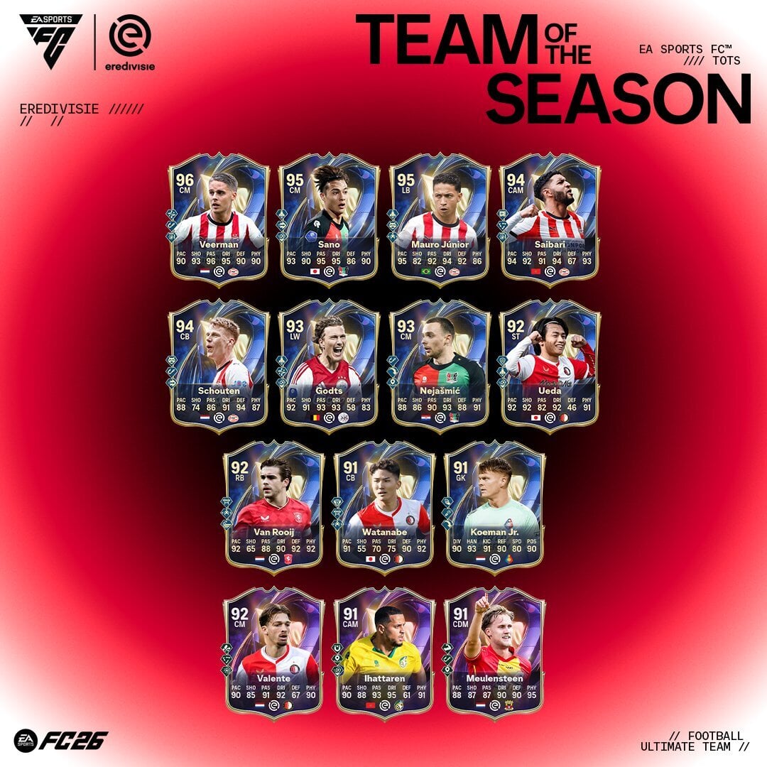 Eredivisie EA FC 26 Team of the Season