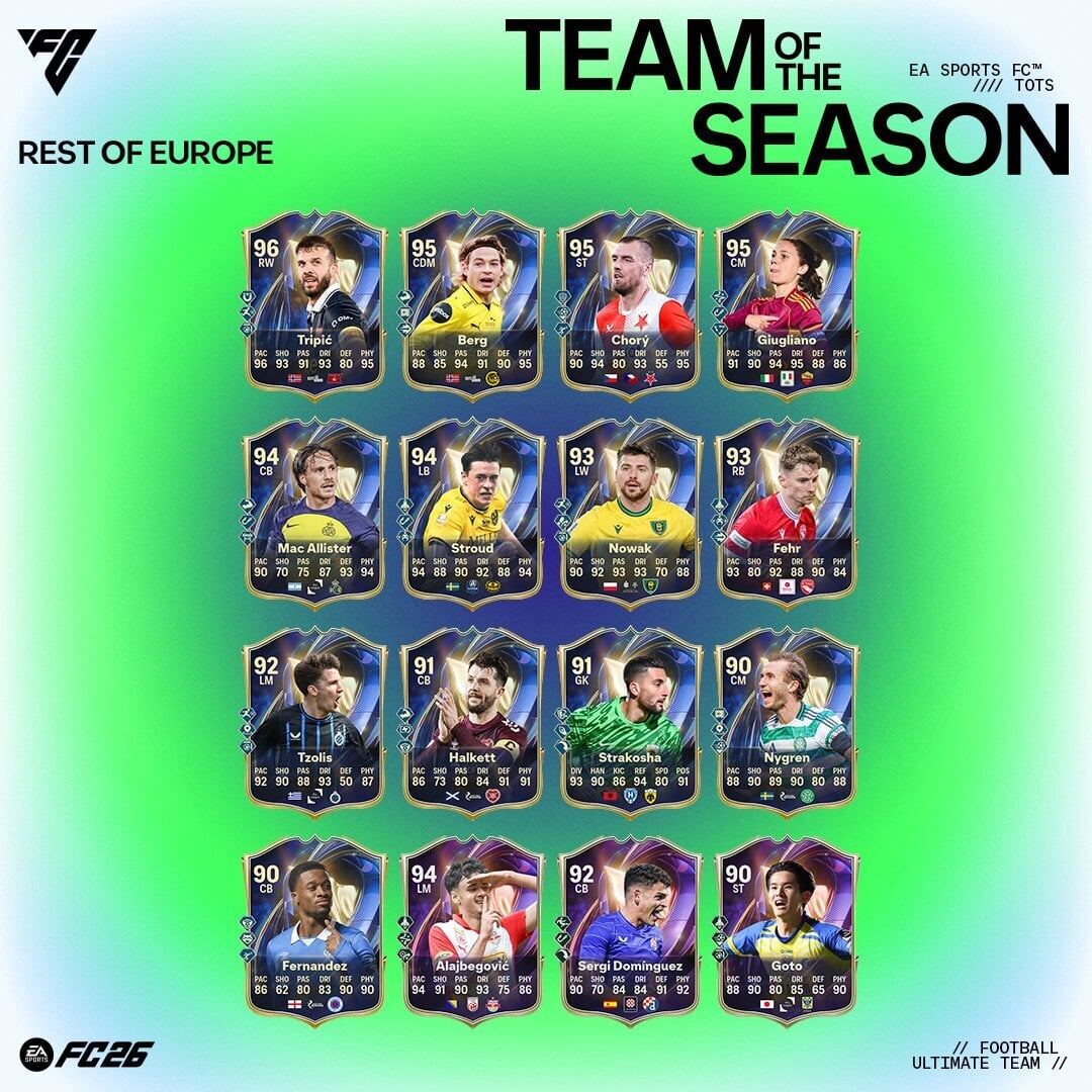 Eredivisie EA FC 26 Team of the Season