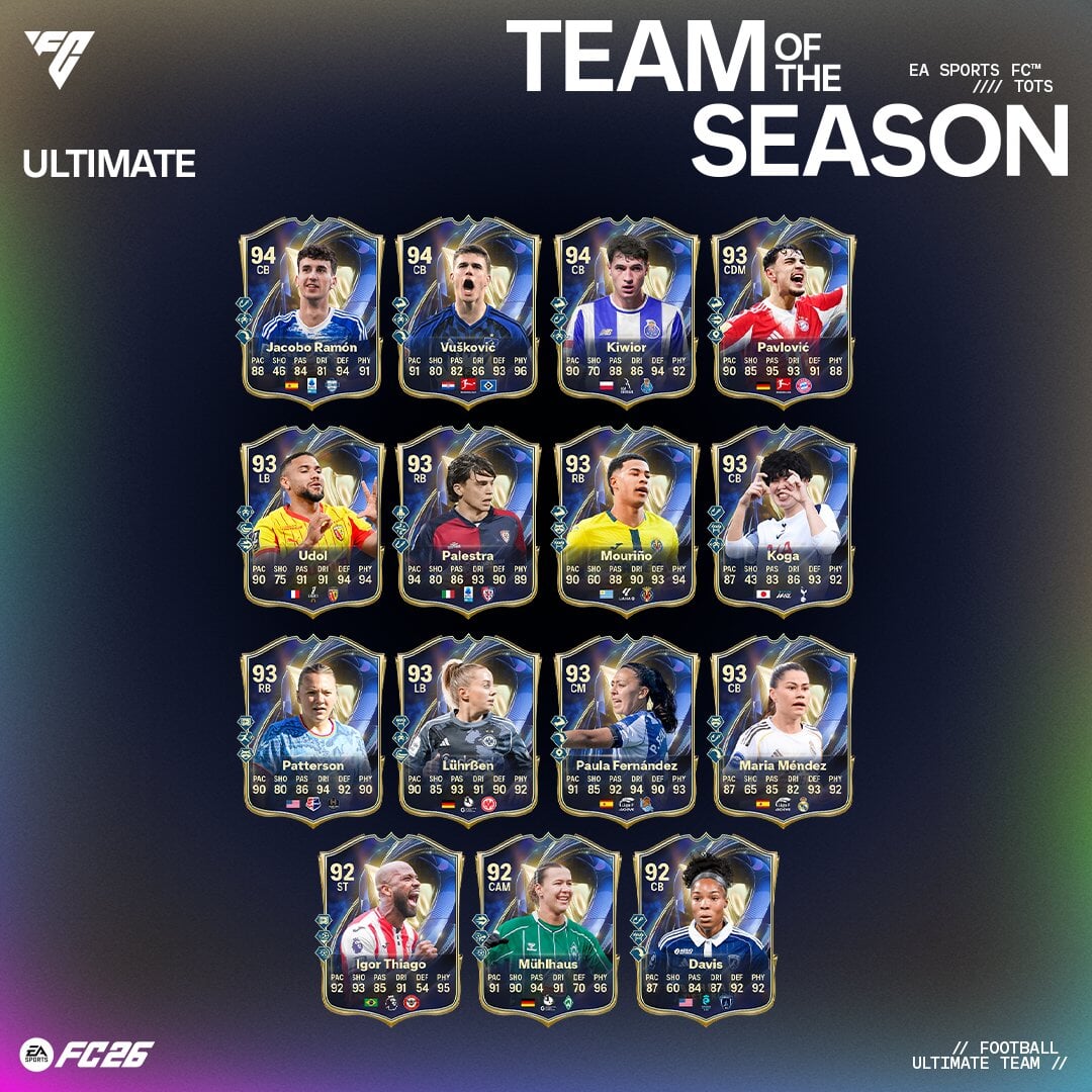 Ufc Tots EA FC 26 TOTS: Ratings, releasedatum en meer!