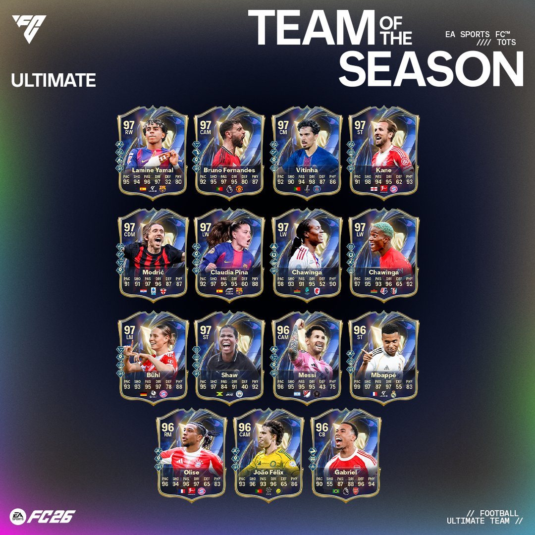 TOTS Ultimate Team players image 1
