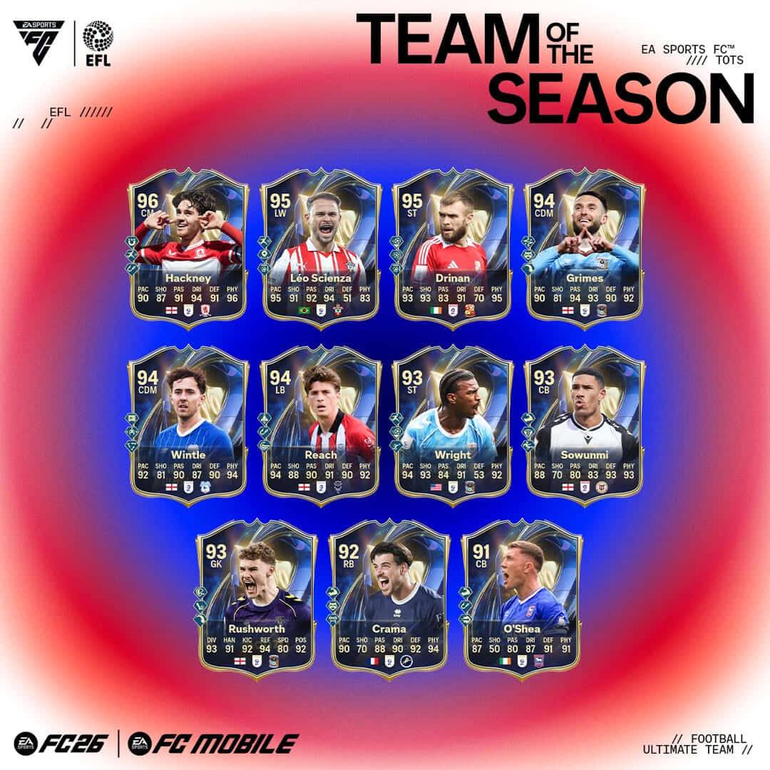 Team of the Season EA FC 26 EFL team