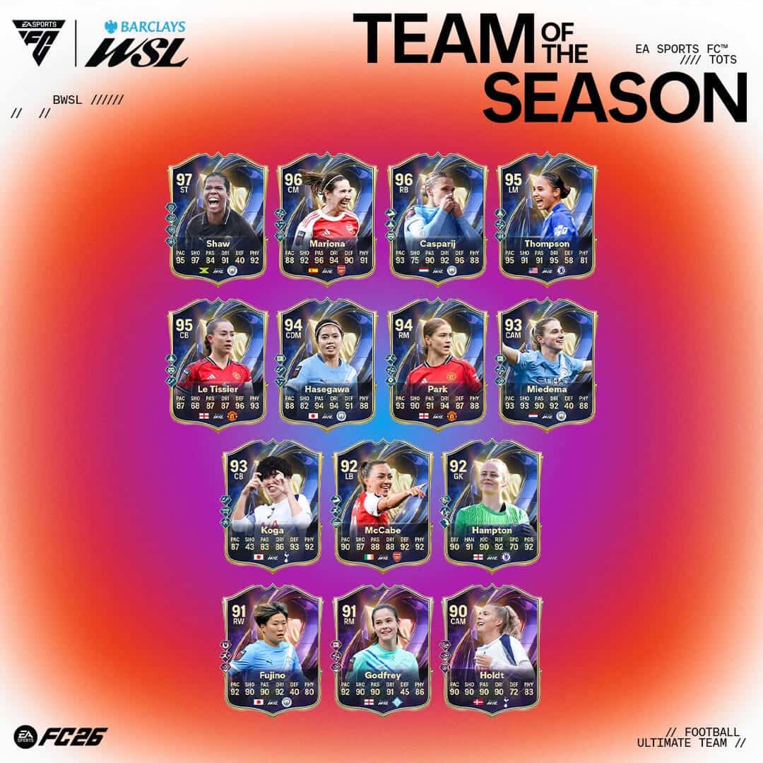 Team of the Season EA FC 26 BWSL