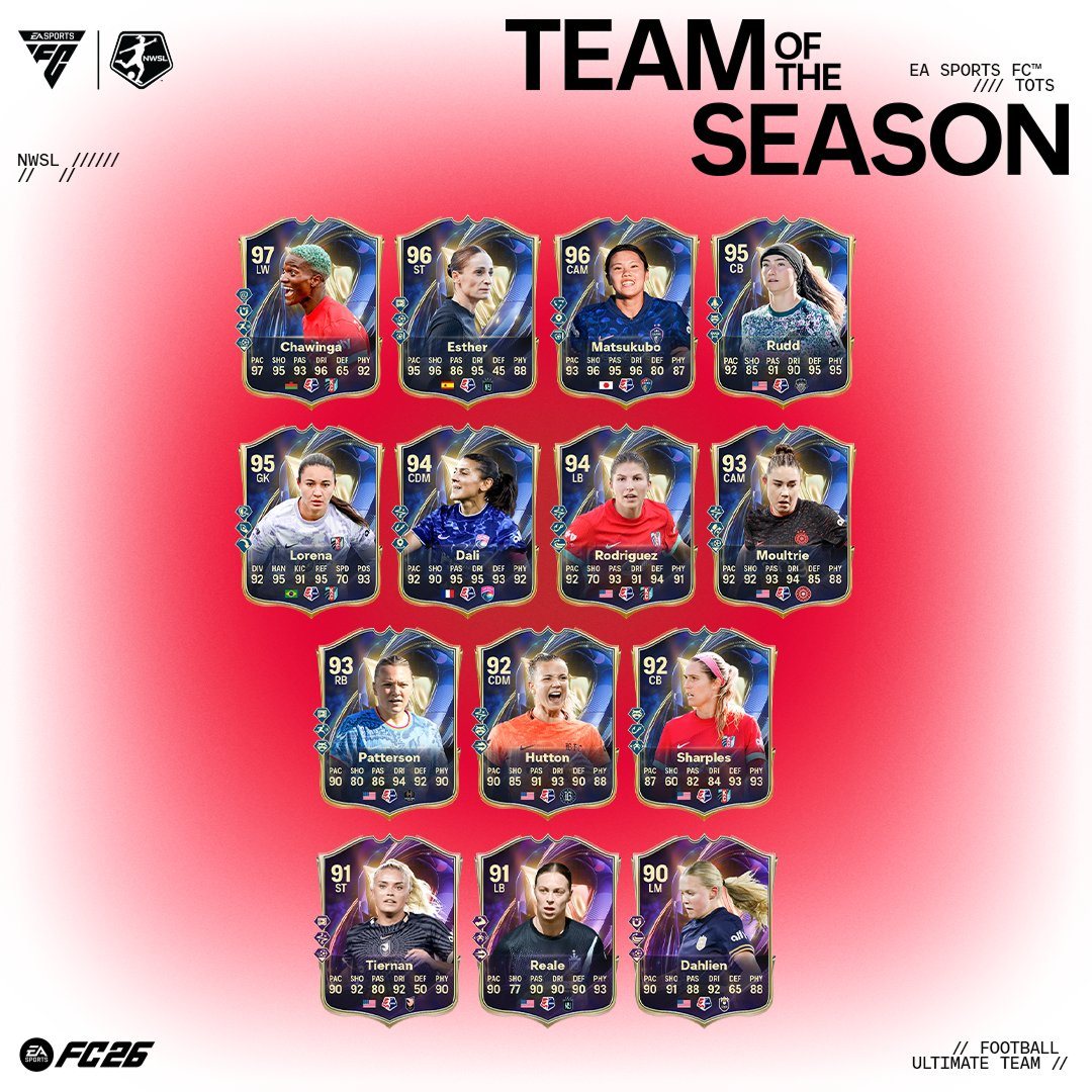 TOTS NWSL players