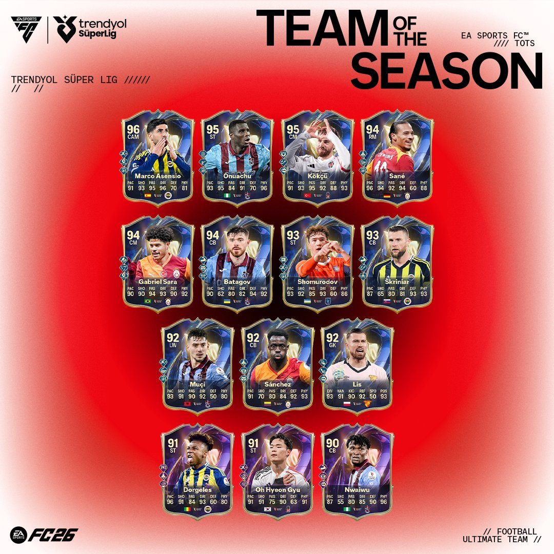 TOTS Super Lig players