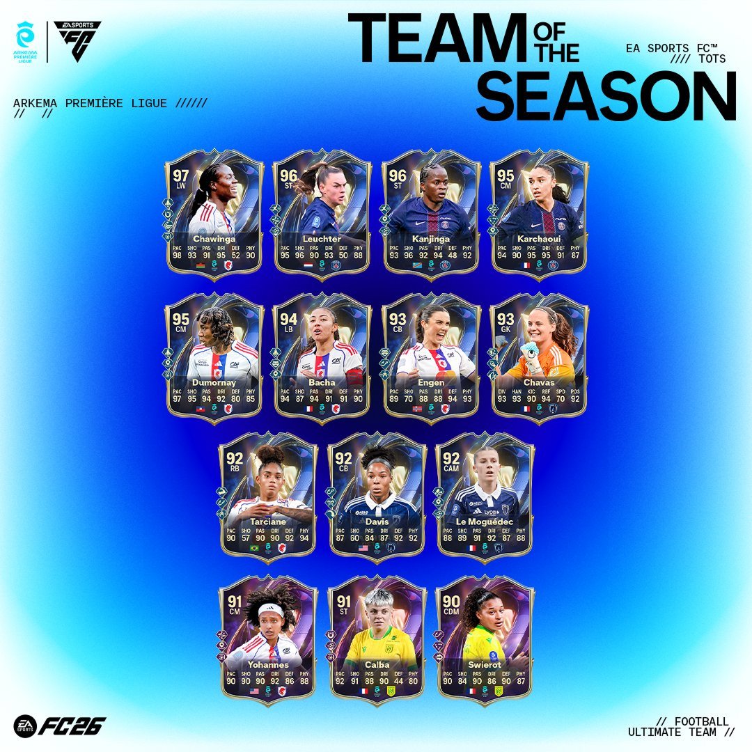 TOTS Arkema Premiere Ligue players
